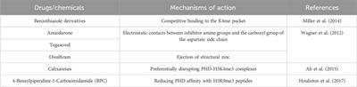 Deciphering the dual roles of PHD finger proteins from oncogenic drivers to tumor suppressors